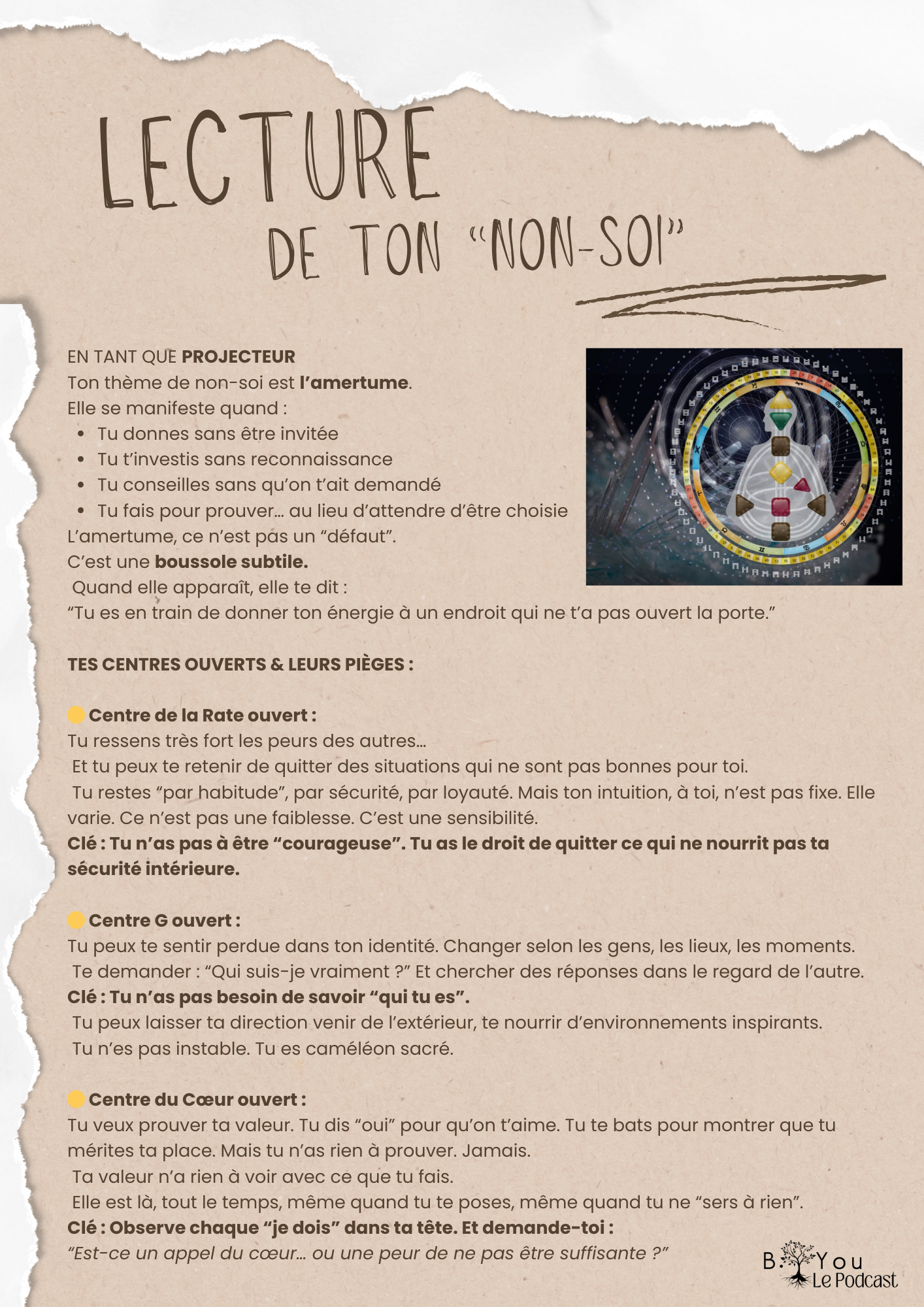 Human Design - ADULTE - Pour se reconnecter à soi